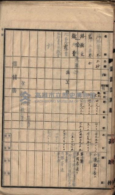  參考綴（土地區劃整理事業調）藏品圖，第179張