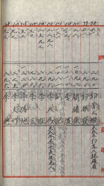 策源地追加買收書類藏品圖，第179張