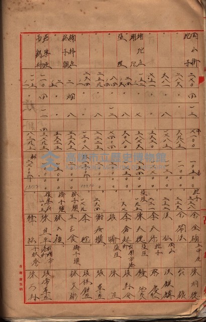 土地使用－十四所ケ用地藏品圖，第179張
