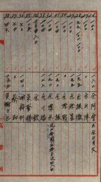 策源地第三回追加買收藏品圖，第180張