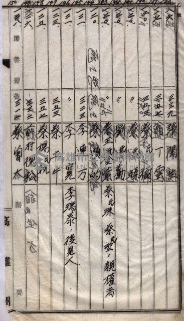 馬臨營第七二號用地買收
（1）、（22）、（31）藏品圖，第179張