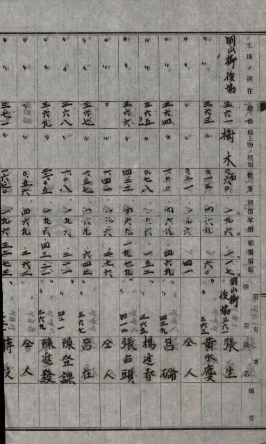 修理工廠擴張（岡山）藏品圖，第179張