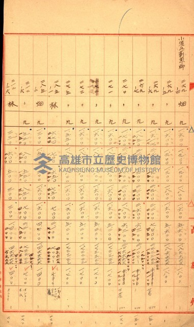 陸軍用地關係綴（評價關係）藏品圖，第194張