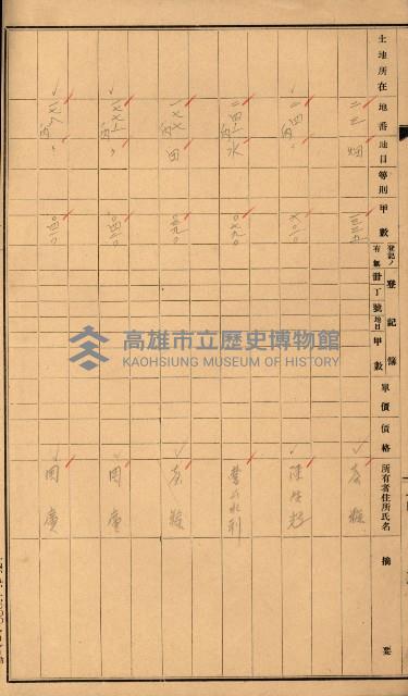 熱帶醫專用地買收藏品圖，第179張