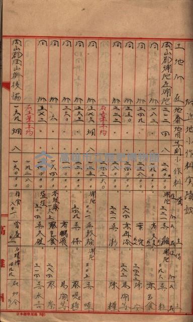 高臨營第一號ノ內三第（1）號
高臨營第一號ノ內九第（1）號
（施機第一九一、零一二番電）藏品圖，第179張