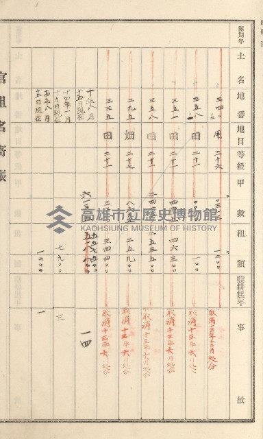 旗山街官租名寄帳（二之一）藏品圖，第180張