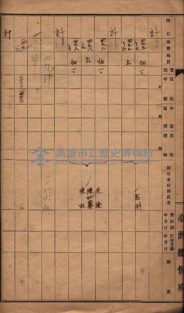 臺帖（土地）登記簿索引－高雄地方土地改良事業用地
（第壱次買收）藏品圖，第179張