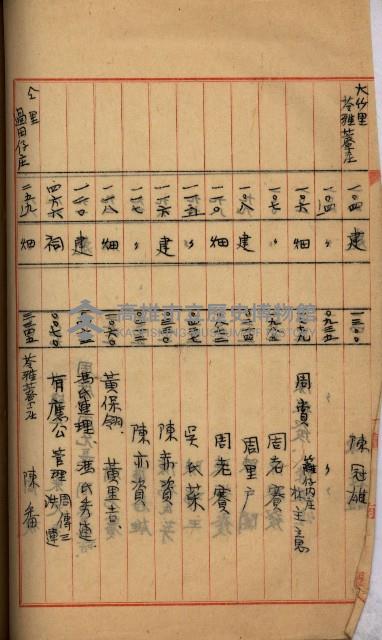 州財產－罹災救助買收
（罹災救助－二十之四）藏品圖，第178張