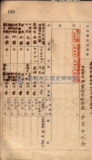 秘密地圖所持有者名簿（高雄州）藏品圖，第179張