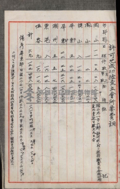官有地整理費豫算關係書類
（地理系）藏品圖，第182張