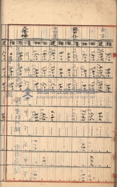 州財產－罹災救助買收
（罹災救助－二十之三）藏品圖，第178張