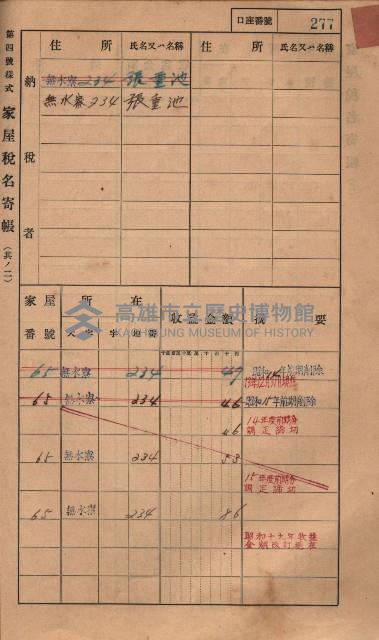 高雄州鳳山郡大樹庄無水寮家屋稅名寄帳
（二冊之內第二號）藏品圖，第79張