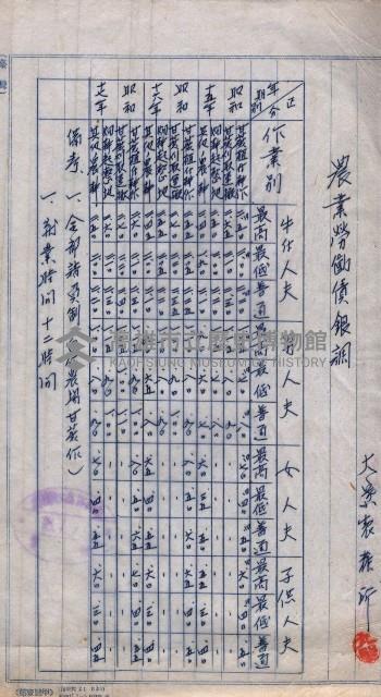 農耕貸銀表藏品圖，第79張