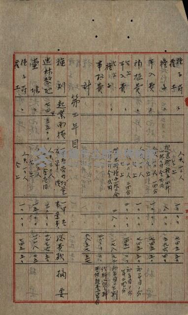 貸渡（旗山郡－許可人美濃信用組合）藏品圖，第83張