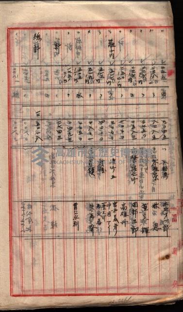  參考綴（土地區劃整理事業調）藏品圖，第79張