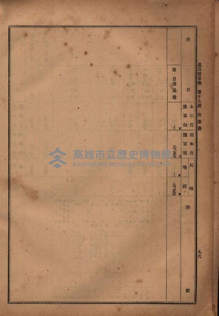 昭和十九年度高雄州豫算書藏品圖，第78張