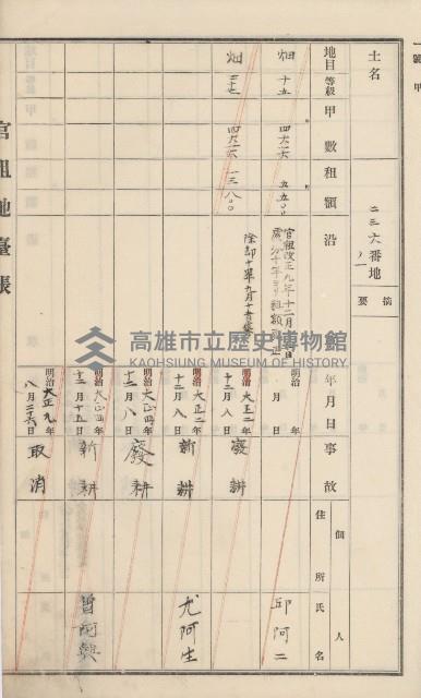 杉林庄官租地臺帳（二冊之內第二號）藏品圖，第79張