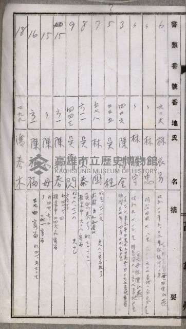 阿公店溪治水工事用道路寄附
（雜件綴）藏品圖，第82張