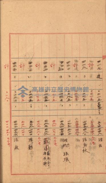 州財產－罹災救助基金所屬地築港用地買收關係
（罹災救助－二十之二）藏品圖，第79張