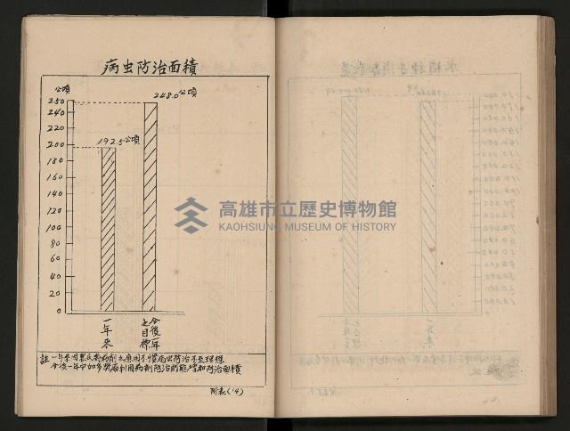 《為民服務一年》
（高雄市政叢書三）藏品圖，第78張