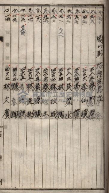 高臨營第一號ノ內三第（1）號
高臨營第一號ノ內九第（1）號
（施機第一九一、零一二番電）藏品圖，第79張