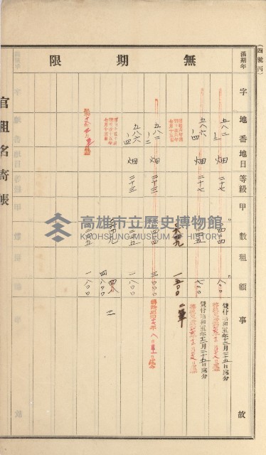 岡山街、楠梓庄官租名寄帳（十六冊之內第四號）藏品圖，第79張