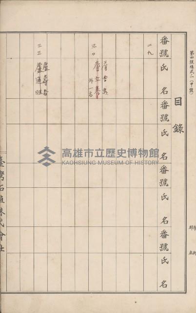 臺灣拓殖株式會社甲仙貸付料名寄帳藏品圖，第79張