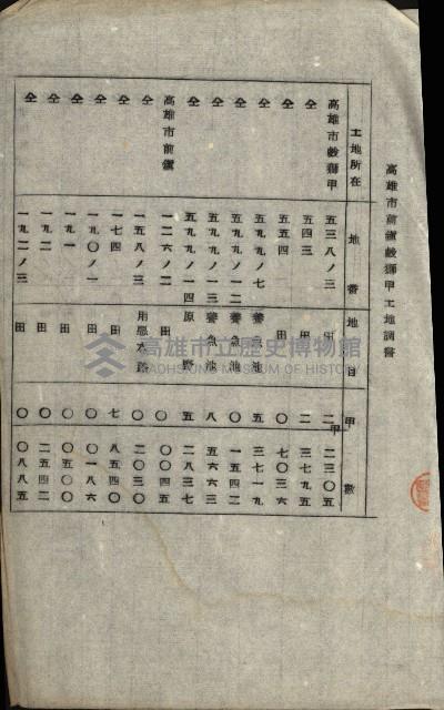 草衙重工業用地雜件
（重工業用地十二之九）藏品圖，第82張