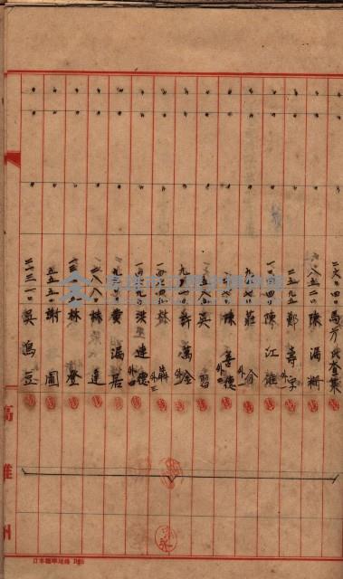 登記濟證送付簿－地理系（海軍關係）藏品圖，第79張