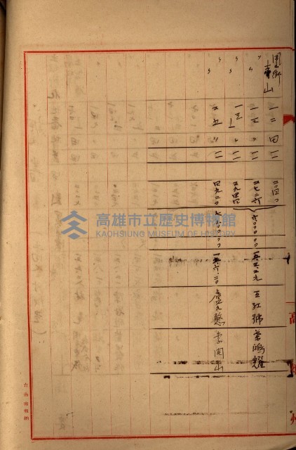 高雄工業用水道新設計畫概要藏品圖，第79張