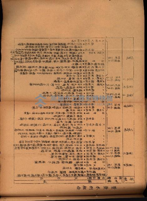 重要農作物既位五ケ年間平均價格調
（附公課、水租、人夫賃所得）藏品圖，第80張