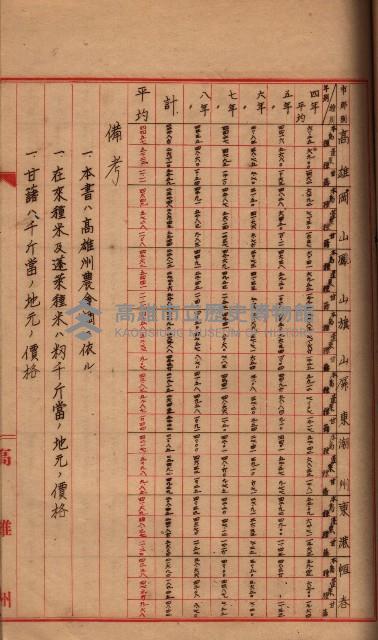 州所屬地貸下料算出基礎調
（其之他－十三之一）藏品圖，第79張