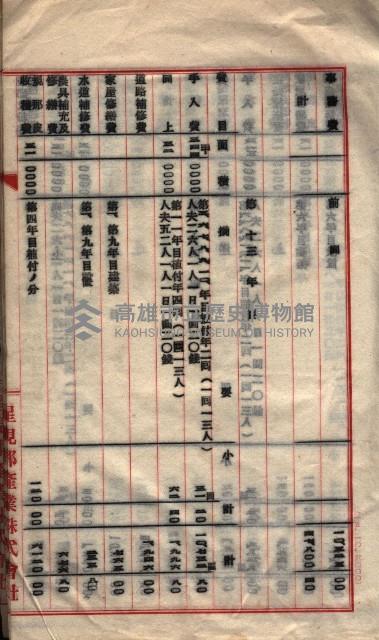 貸渡（旗山郡－被許可人星規那產業株式會社）藏品圖，第79張