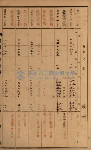 無租地集計簿（林園鄉）藏品圖，第79張