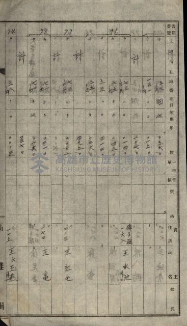 海軍土地買收藏品圖，第79張