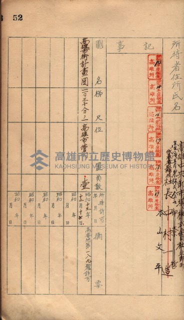 秘密地圖所持有者名簿（高雄州）藏品圖，第79張