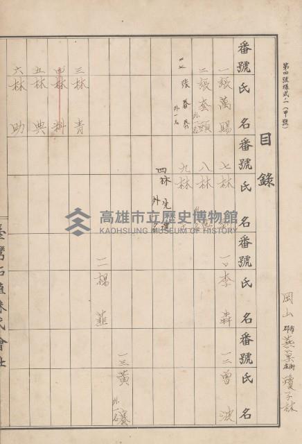 臺灣拓殖株式會社燕巢貸付料名寄帳藏品圖，第79張