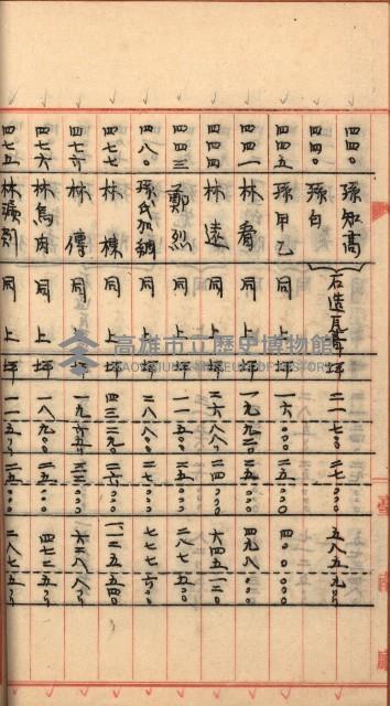 州財產－罹災救助買收
（罹災救助－二十之三）藏品圖，第78張