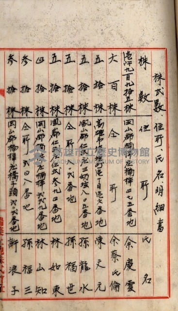 當管內法人ニ關スル相續稅資料作成關係書類
（直稅第一條資料係）藏品圖，第79張