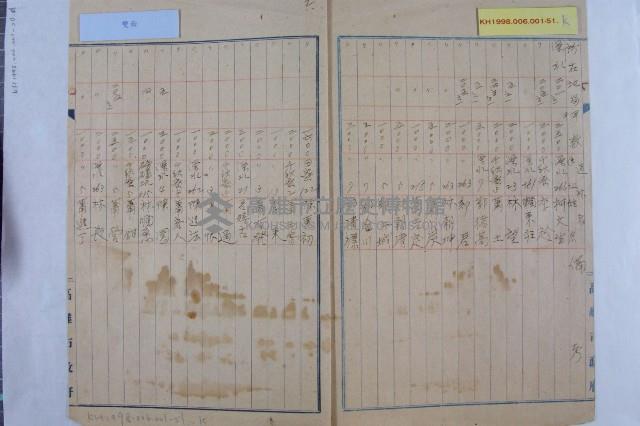 保管岡山深水基本財產藏品圖，第11張