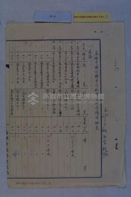 補訂都市計畫預定地號碼詳表藏品圖，第7張