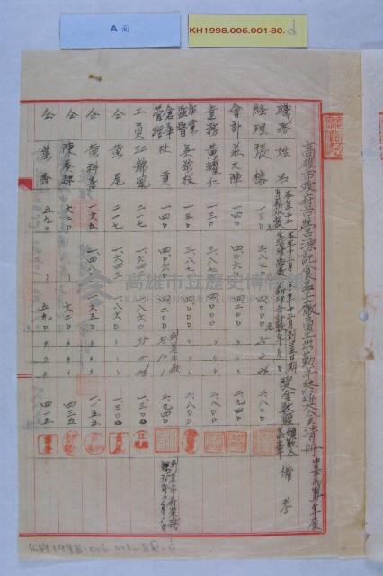 市營各業務機關年終獎金藏品圖，第5張