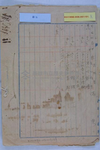 保管岡山深水基本財產藏品圖，第12張