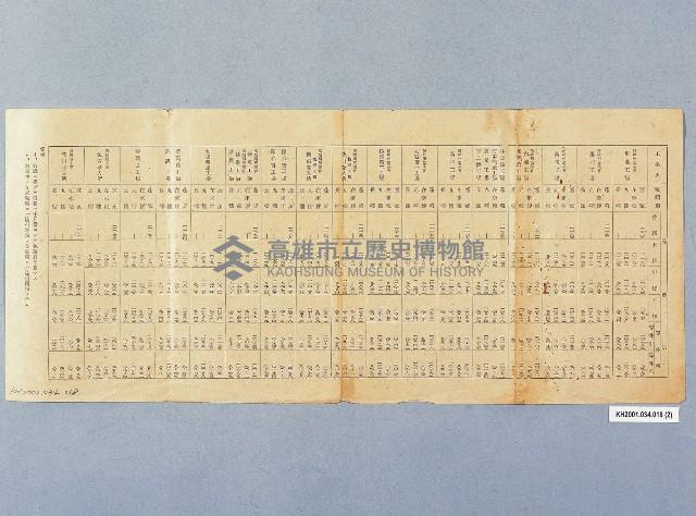 登錄號:KH2001.034.0018藏品圖，第2張