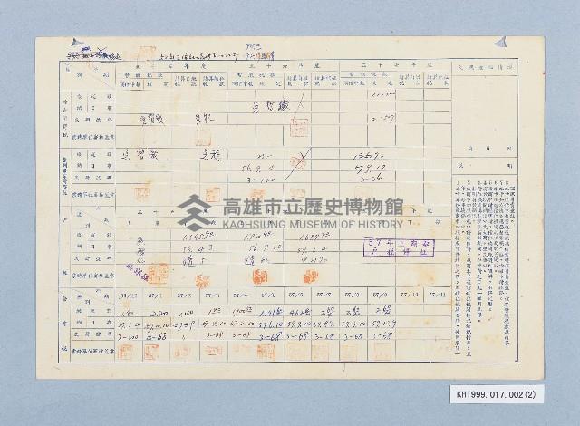 民國57年高雄市稅捐稽征處工商稅納稅證明書（參加投標用）藏品圖，第2張