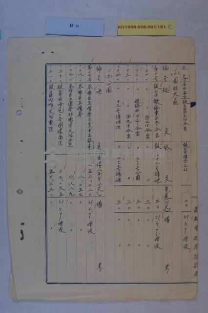 補訂都市計畫預定地號碼詳表藏品圖，第8張