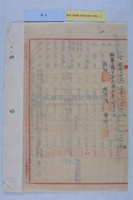 市營各業務機關年終獎金藏品圖，第6張