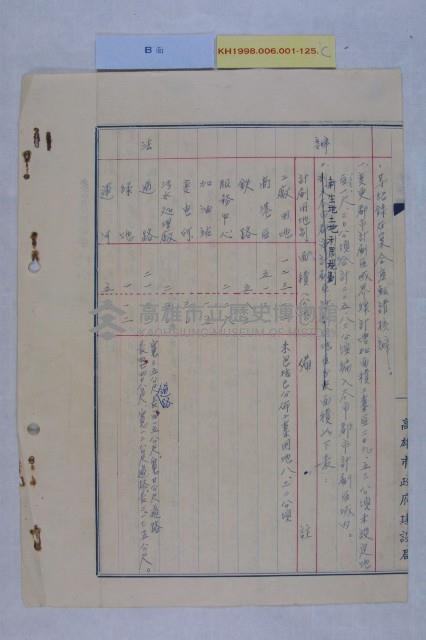 規劃南部工業區列入都計案藏品圖，第5張