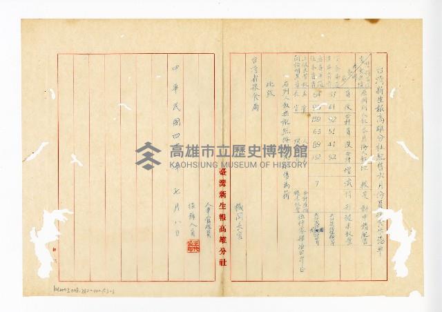 登錄號:KH2003.008.0382藏品圖，第249張