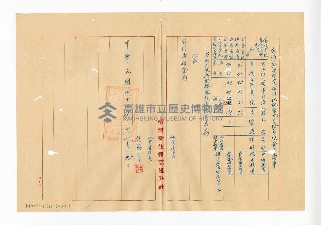 登錄號:KH2003.008.0382藏品圖，第208張